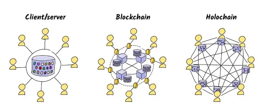 holochain